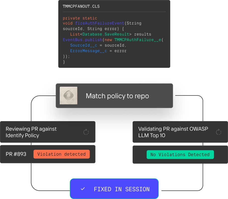 Code review flow showing policy match to repo, violation detection, and fixed in session confirmation.