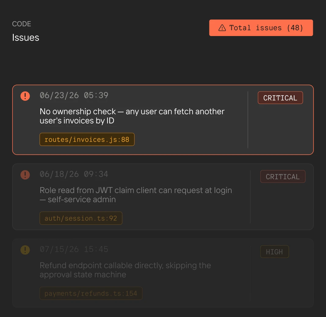 Code issues panel showing 48 total issues with a critical security flaw in routes/invoices.js line 88.